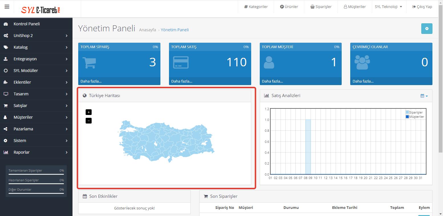 Yönetici Haritası - Türkiye