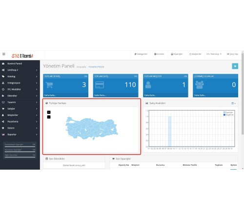 opencart-module-Yönetici Haritası - Türkiye